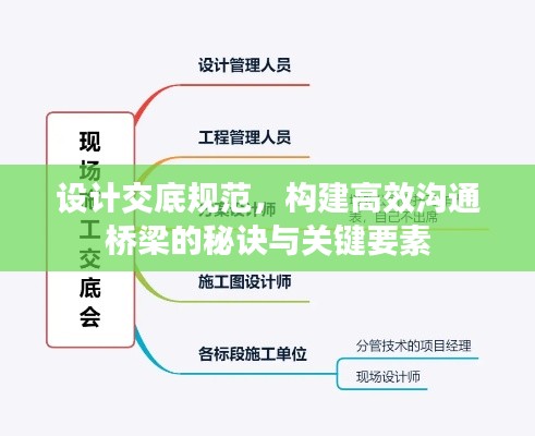 设计交底规范，构建高效沟通桥梁的秘诀与关键要素