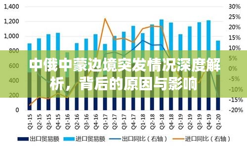 中俄中蒙边境突发情况深度解析，背后的原因与影响