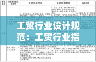 工贸行业设计规范：工贸行业指导手册2019 