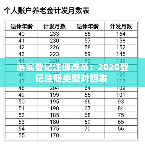 落实登记注册改革：2020登记注册类型对照表 