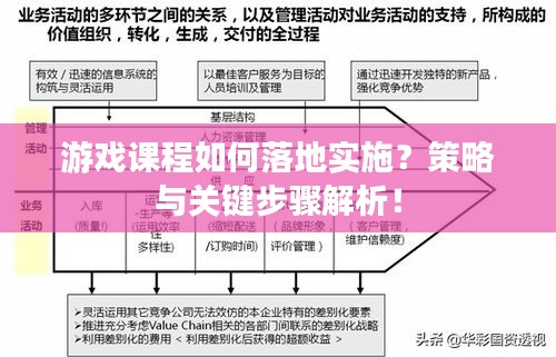 游戏课程如何落地实施？策略与关键步骤解析！