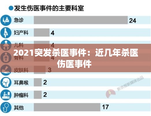 2021突发杀医事件：近几年杀医伤医事件 