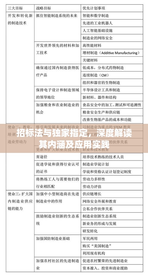 招标法与独家指定，深度解读其内涵及应用实践