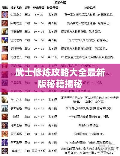 武士修炼攻略大全最新版秘籍揭秘