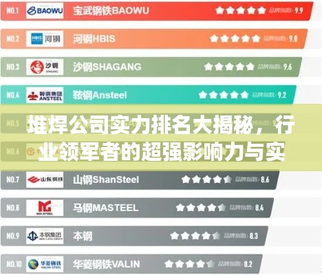 堆焊公司实力排名大揭秘，行业领军者的超强影响力与实力展示