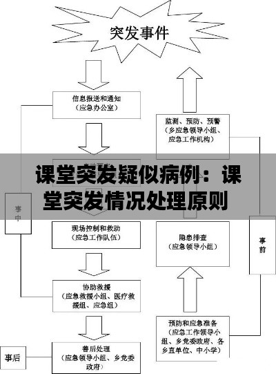 课堂突发疑似病例：课堂突发情况处理原则 