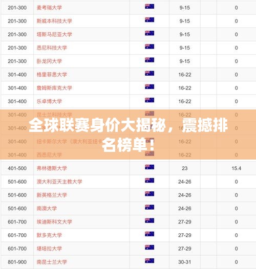 全球联赛身价大揭秘，震撼排名榜单！