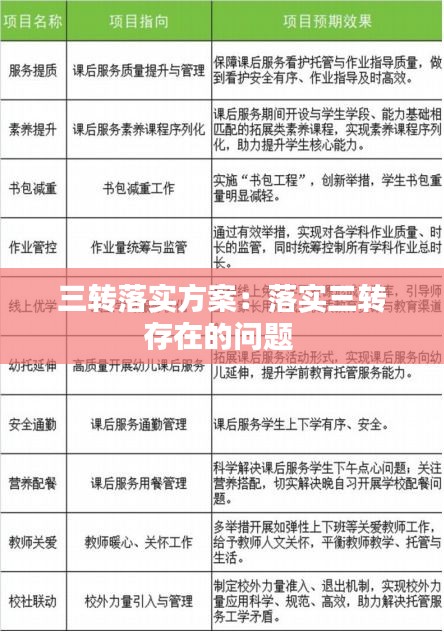 三转落实方案：落实三转存在的问题 