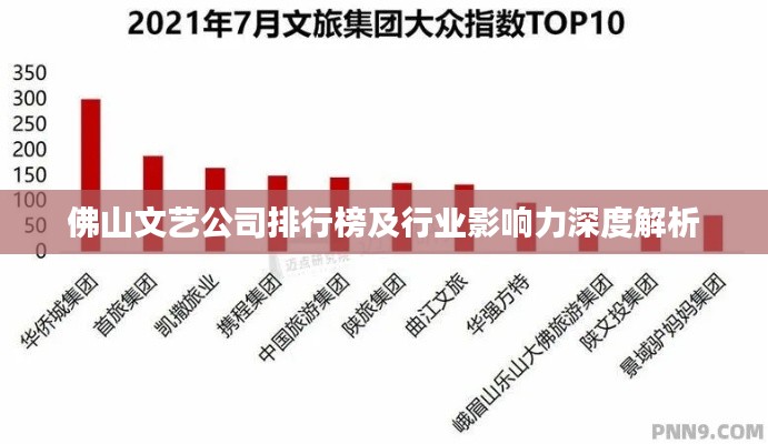 佛山文艺公司排行榜及行业影响力深度解析