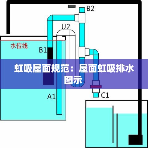 虹吸屋面规范：屋面虹吸排水图示 