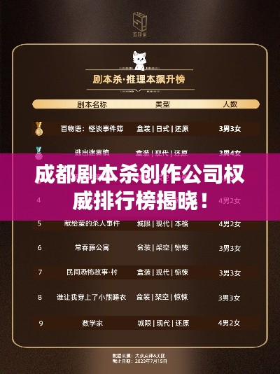 成都剧本杀创作公司权威排行榜揭晓！