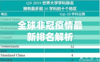 全球非冠疫情最新排名解析
