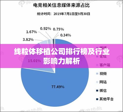 线粒体移植公司排行榜及行业影响力解析