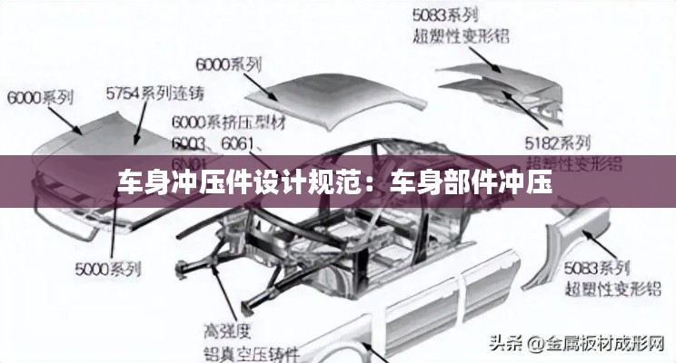 车身冲压件设计规范：车身部件冲压 
