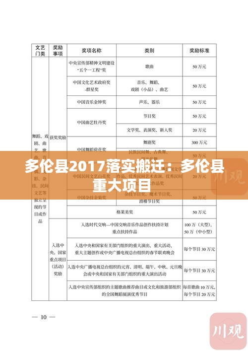 多伦县2017落实搬迁：多伦县重大项目 