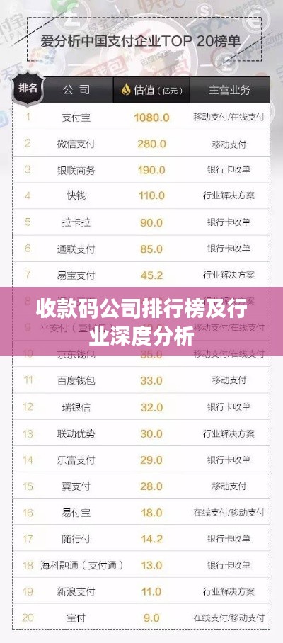 收款码公司排行榜及行业深度分析