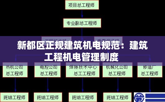 新都区正规建筑机电规范：建筑工程机电管理制度 
