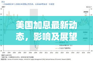 美国加息最新动态，影响及展望分析