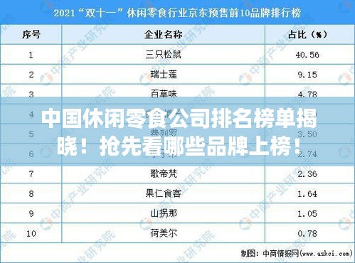 中国休闲零食公司排名榜单揭晓！抢先看哪些品牌上榜！