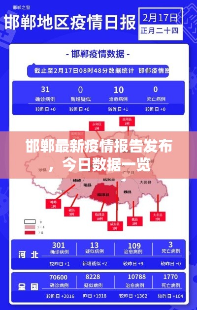 邯郸最新疫情报告发布，今日数据一览