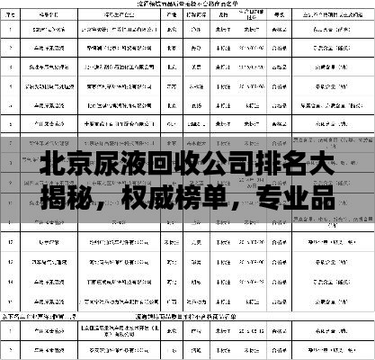 北京尿液回收公司排名大揭秘，权威榜单，专业品质之选！
