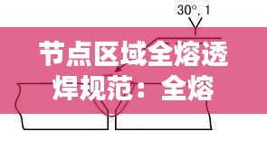 节点区域全熔透焊规范：全熔透对接焊缝符号 