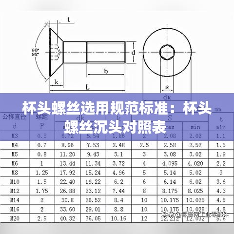 杯头螺丝选用规范标准：杯头螺丝沉头对照表 
