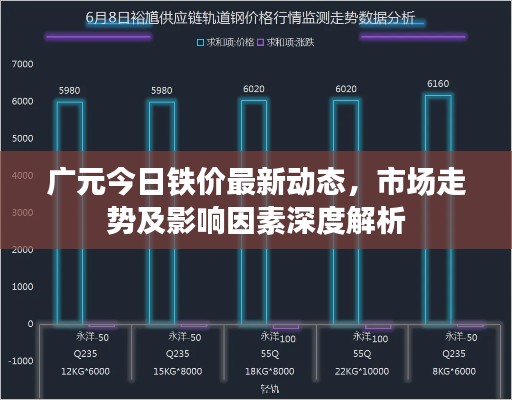 广元今日铁价最新动态，市场走势及影响因素深度解析