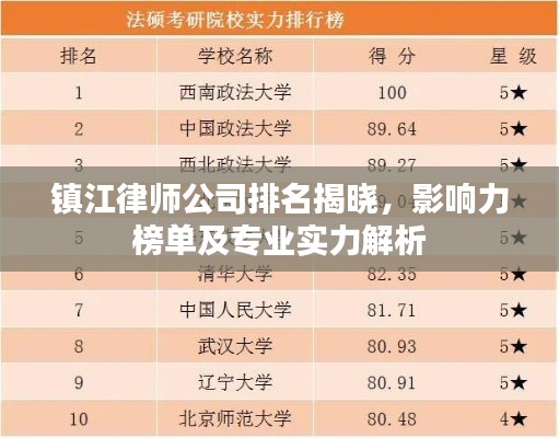 镇江律师公司排名揭晓，影响力榜单及专业实力解析