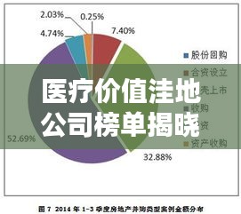 医疗价值洼地公司榜单揭晓，行业潜力与未来趋势深度解析