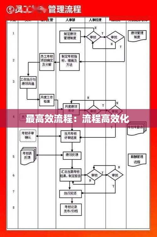 最高效流程：流程高效化 