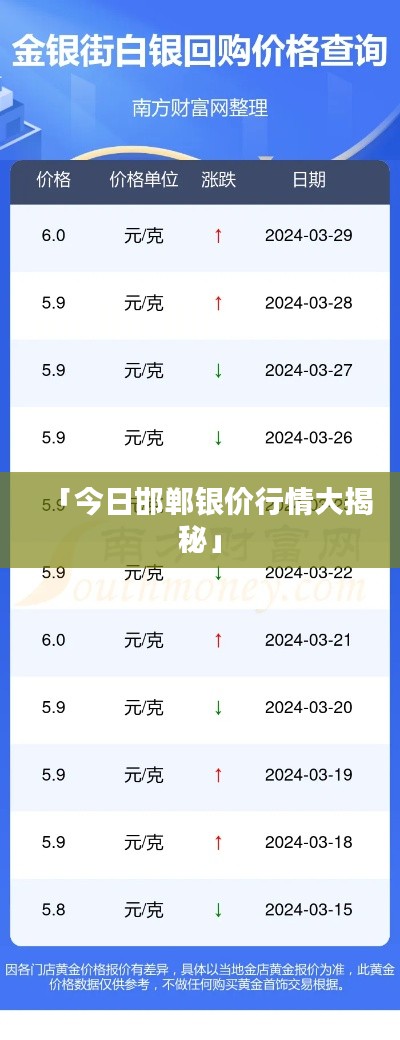 「今日邯郸银价行情大揭秘」