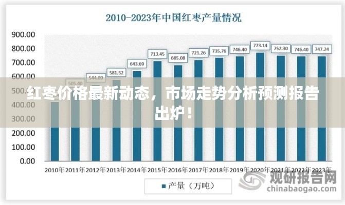 红枣价格最新动态，市场走势分析预测报告出炉！