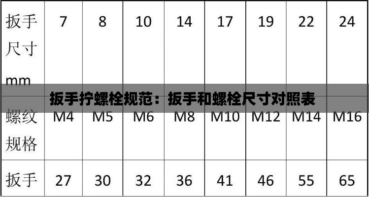 扳手拧螺栓规范：扳手和螺栓尺寸对照表 