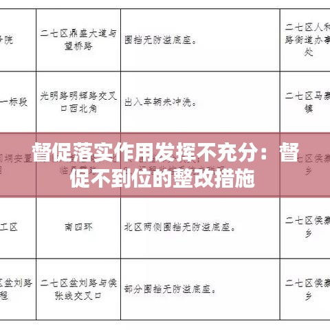 督促落实作用发挥不充分：督促不到位的整改措施 