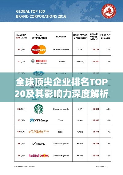 全球顶尖企业排名TOP20及其影响力深度解析