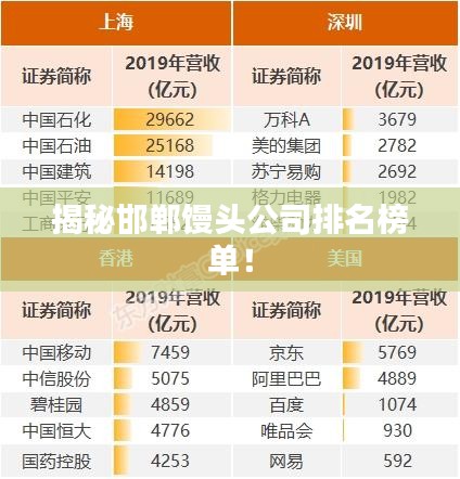 揭秘邯郸馒头公司排名榜单！