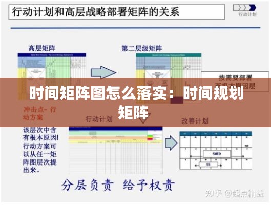 时间矩阵图怎么落实：时间规划矩阵 