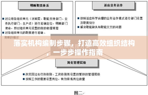 落实机构编制步骤，打造高效组织结构，一步步操作指南