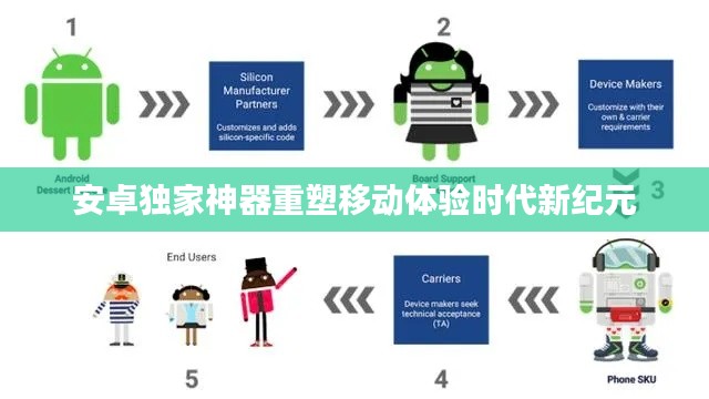 安卓独家神器重塑移动体验时代新纪元