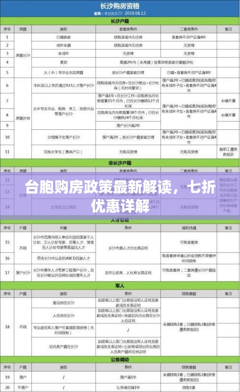 台胞购房政策最新解读，七折优惠详解