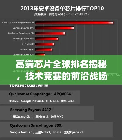高端芯片全球排名揭秘，技术竞赛的前沿战场