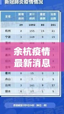 余杭疫情最新消息，今日动态更新