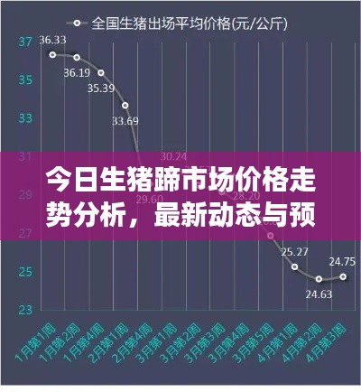 今日生猪蹄市场价格走势分析，最新动态与预测
