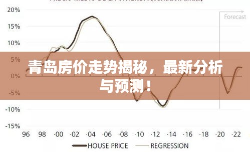 青岛房价走势揭秘，最新分析与预测！