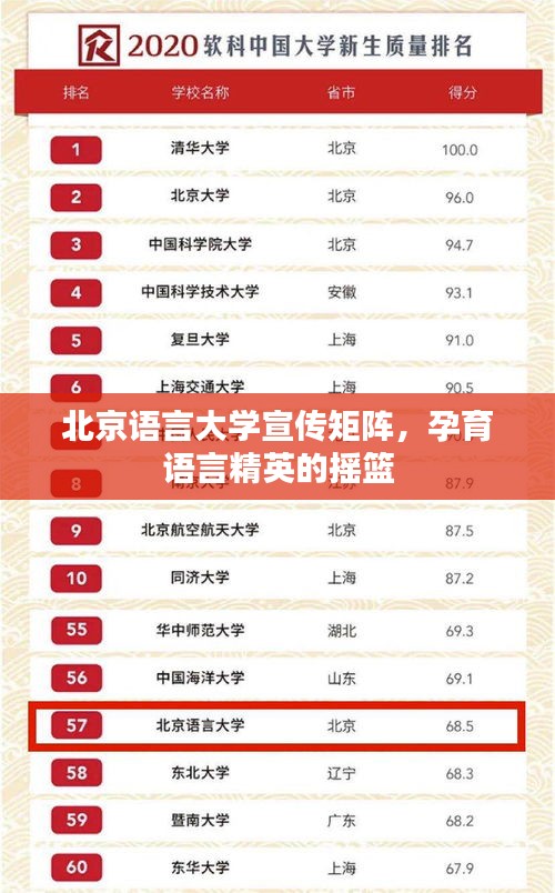 北京语言大学宣传矩阵，孕育语言精英的摇篮