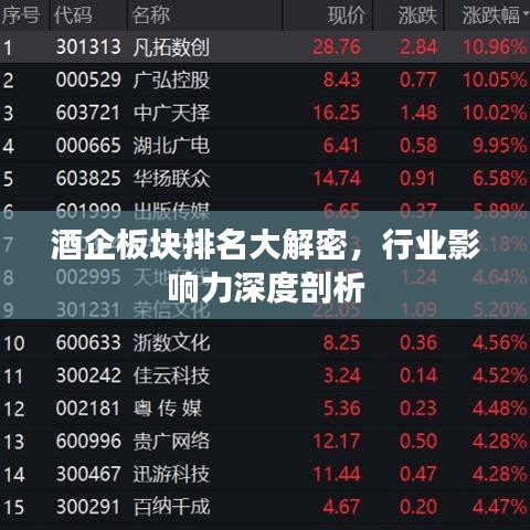 酒企板块排名大解密，行业影响力深度剖析