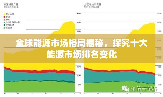 全球能源市场格局揭秘，探究十大能源市场排名变化