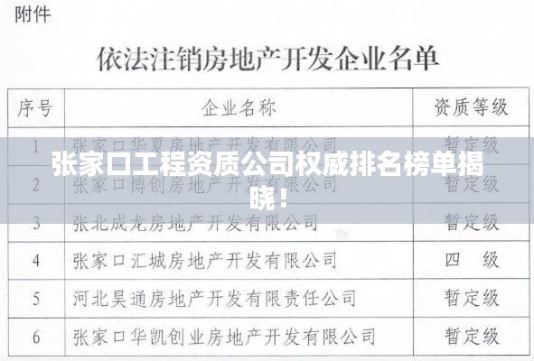 张家口工程资质公司权威排名榜单揭晓！