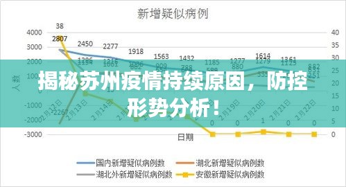 揭秘苏州疫情持续原因，防控形势分析！